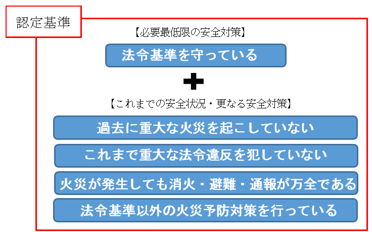 ninteikijun.png